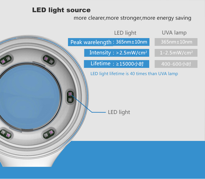 Lampe de Wood portative - KN-9000B - Kernel Medical Equipment Co., Ltd -  lumière blanche / lumière UV